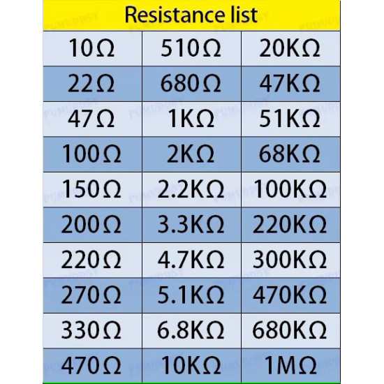 30 Kinds 1/4W Resistance 1% Metal Film Resistor Pack Assorted Kit 1K 10K 100K 220ohm 1M Resistors 300pcs 30 Kinds 1/4W Resistance 1% Metal Film Resistor Pack Assorted Kit 1K 10K 100K 220ohm 1M Resistors 300pcs