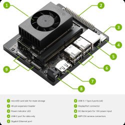 NVIDIA Jetson Nano 4GB  DEVELOPPEMENT KIT RSKIT