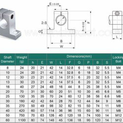 SK8 SK10 SK12 linear bearing rail shaft Support SK8 SK10 SK12 linear bearing rail shaft Support