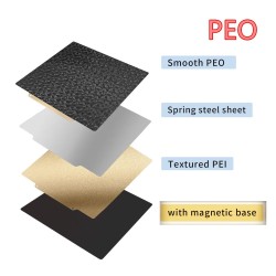Double Sided PET PEO PEI Magnetic Build Plate Spring Steel Sheet